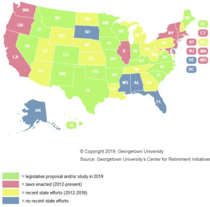 States - Georgetown Center For Retirement Initiatives